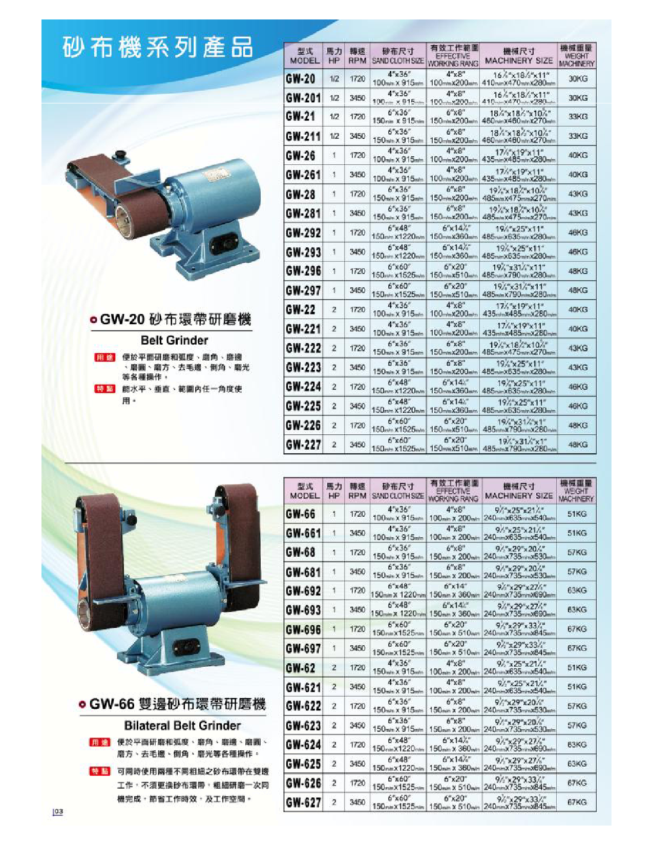 志韦GW-20砂带机系列